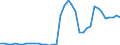 Flow: Exports / Measure: Values / Partner Country: World / Reporting Country: Greece