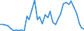 Handelsstrom: Exporte / Maßeinheit: Werte / Partnerland: World / Meldeland: Ireland