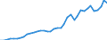 Flow: Exports / Measure: Values / Partner Country: World / Reporting Country: Italy incl. San Marino & Vatican