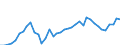 Flow: Exports / Measure: Values / Partner Country: World / Reporting Country: Japan