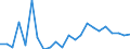 Flow: Exports / Measure: Values / Partner Country: World / Reporting Country: Luxembourg