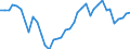 Handelsstrom: Exporte / Maßeinheit: Werte / Partnerland: World / Meldeland: Netherlands