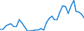 Handelsstrom: Exporte / Maßeinheit: Werte / Partnerland: World / Meldeland: New Zealand