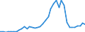 Flow: Exports / Measure: Values / Partner Country: World / Reporting Country: Portugal