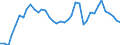 Flow: Exports / Measure: Values / Partner Country: World / Reporting Country: Switzerland incl. Liechtenstein