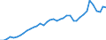 Flow: Exports / Measure: Values / Partner Country: World / Reporting Country: United Kingdom