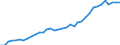 Flow: Exports / Measure: Values / Partner Country: World / Reporting Country: USA incl. PR. & Virgin Isds.