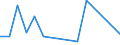 Flow: Exports / Measure: Values / Partner Country: Argentina / Reporting Country: Austria