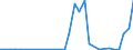 Flow: Exports / Measure: Values / Partner Country: Argentina / Reporting Country: Belgium