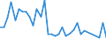 Flow: Exports / Measure: Values / Partner Country: Argentina / Reporting Country: Chile