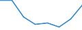 Flow: Exports / Measure: Values / Partner Country: Argentina / Reporting Country: EU 28-Extra EU