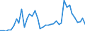 Flow: Exports / Measure: Values / Partner Country: Argentina / Reporting Country: Germany