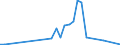 Flow: Exports / Measure: Values / Partner Country: Argentina / Reporting Country: Japan