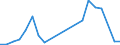 Flow: Exports / Measure: Values / Partner Country: Argentina / Reporting Country: Korea, Rep. of