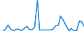 Flow: Exports / Measure: Values / Partner Country: Argentina / Reporting Country: Netherlands