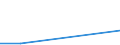 Flow: Exports / Measure: Values / Partner Country: Argentina / Reporting Country: New Zealand