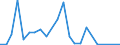 Flow: Exports / Measure: Values / Partner Country: Argentina / Reporting Country: Portugal