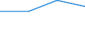 Flow: Exports / Measure: Values / Partner Country: Argentina / Reporting Country: Slovenia