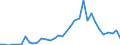 Flow: Exports / Measure: Values / Partner Country: Argentina / Reporting Country: Spain