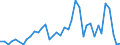 Handelsstrom: Exporte / Maßeinheit: Werte / Partnerland: Argentina / Meldeland: Switzerland incl. Liechtenstein