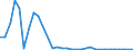 Flow: Exports / Measure: Values / Partner Country: Solomon Isds. / Reporting Country: New Zealand