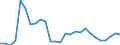 Flow: Exports / Measure: Values / Partner Country: China / Reporting Country: Austria