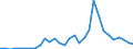 Flow: Exports / Measure: Values / Partner Country: China / Reporting Country: Belgium