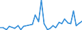 Flow: Exports / Measure: Values / Partner Country: China / Reporting Country: Canada