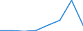 Flow: Exports / Measure: Values / Partner Country: China / Reporting Country: Czech Rep.