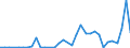 Handelsstrom: Exporte / Maßeinheit: Werte / Partnerland: China / Meldeland: Finland