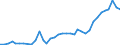 Flow: Exports / Measure: Values / Partner Country: China / Reporting Country: France incl. Monaco & overseas