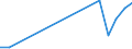 Flow: Exports / Measure: Values / Partner Country: China / Reporting Country: Greece