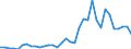 Flow: Exports / Measure: Values / Partner Country: China / Reporting Country: Italy incl. San Marino & Vatican