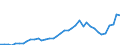 Flow: Exports / Measure: Values / Partner Country: China / Reporting Country: Japan