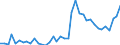 Handelsstrom: Exporte / Maßeinheit: Werte / Partnerland: China / Meldeland: Netherlands