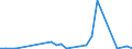 Flow: Exports / Measure: Values / Partner Country: China / Reporting Country: New Zealand