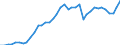 Flow: Exports / Measure: Values / Partner Country: World / Reporting Country: Canada