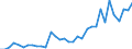 Flow: Exports / Measure: Values / Partner Country: World / Reporting Country: Chile