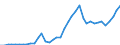 Flow: Exports / Measure: Values / Partner Country: World / Reporting Country: Greece