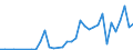 Flow: Exports / Measure: Values / Partner Country: World / Reporting Country: Iceland