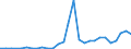 Flow: Exports / Measure: Values / Partner Country: World / Reporting Country: Israel