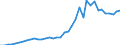 Flow: Exports / Measure: Values / Partner Country: World / Reporting Country: Japan