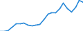 Flow: Exports / Measure: Values / Partner Country: World / Reporting Country: Luxembourg