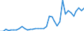 Flow: Exports / Measure: Values / Partner Country: World / Reporting Country: New Zealand