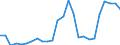 Flow: Exports / Measure: Values / Partner Country: World / Reporting Country: Slovakia