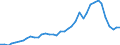 Flow: Exports / Measure: Values / Partner Country: World / Reporting Country: Switzerland incl. Liechtenstein