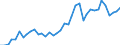 Flow: Exports / Measure: Values / Partner Country: World / Reporting Country: United Kingdom