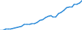 Flow: Exports / Measure: Values / Partner Country: World / Reporting Country: USA incl. PR. & Virgin Isds.