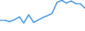 Flow: Exports / Measure: Values / Partner Country: Belgium, Luxembourg / Reporting Country: Belgium