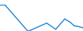 Flow: Exports / Measure: Values / Partner Country: Belgium, Luxembourg / Reporting Country: Canada